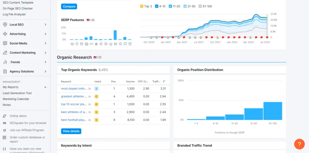 how to find blog post ideas using semrush