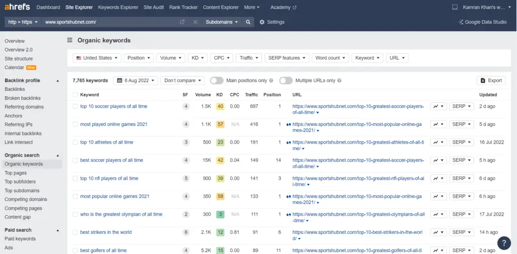 how to check if your wordpress blog posts are ranking for the right keywords